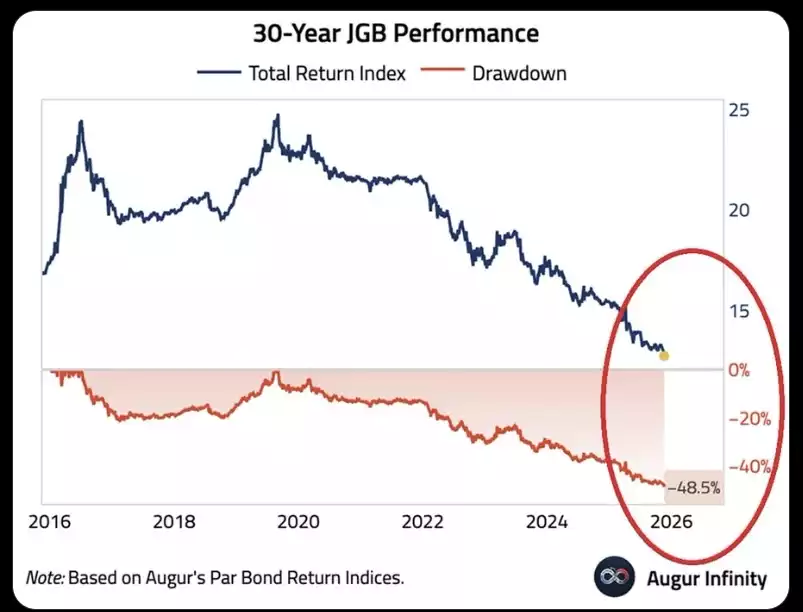 Year JGB Performance - 2025